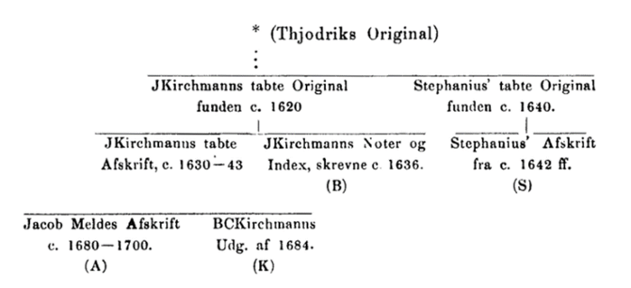 Stemma